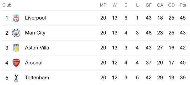 888贵宾会平台-丁丁压轴出场导演逆转，石油德比奉献英超招牌对决